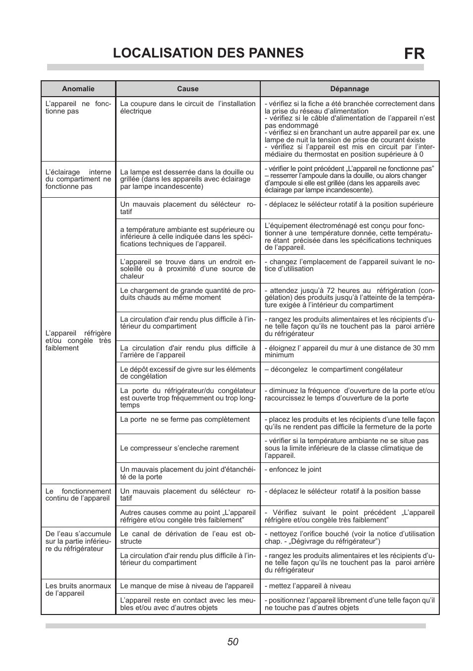 Localisation des pannes | AMICA FK265.3 S AA / KGC 15416 Si User Manual | Page 50 / 76