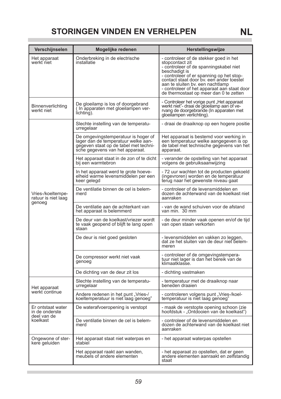 Storingen vinden en verhelpen | AMICA FK265.3 S AA / KGC 15416 Si User Manual | Page 59 / 76