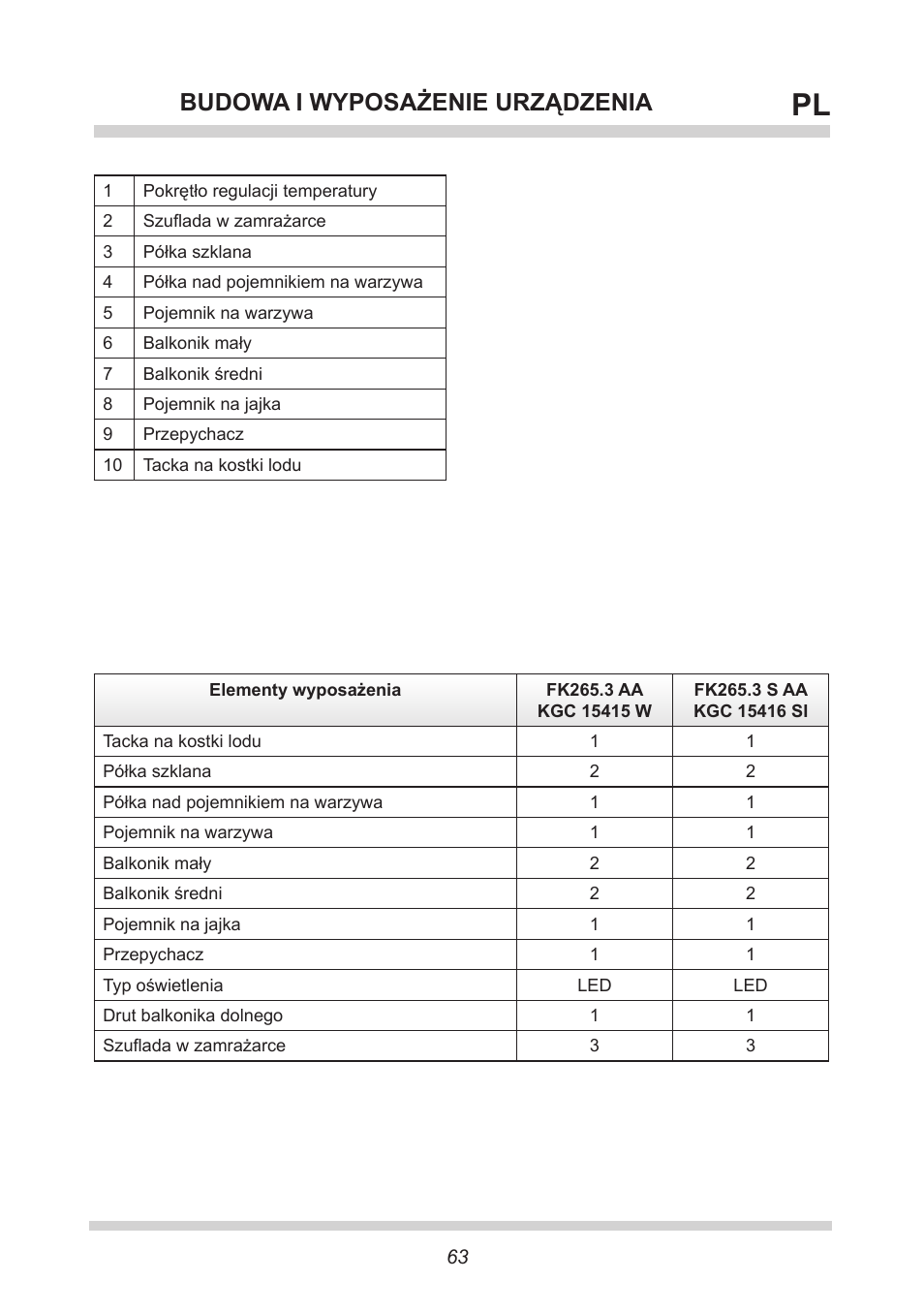 Budowa i wyposażenie urządzenia | AMICA FK265.3 S AA / KGC 15416 Si User Manual | Page 63 / 76