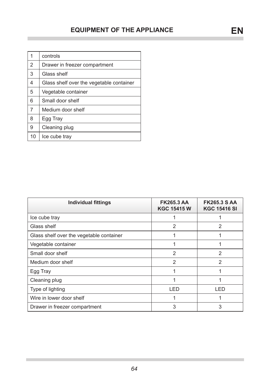 Equipment of the appliance | AMICA FK265.3 S AA / KGC 15416 Si User Manual | Page 64 / 76