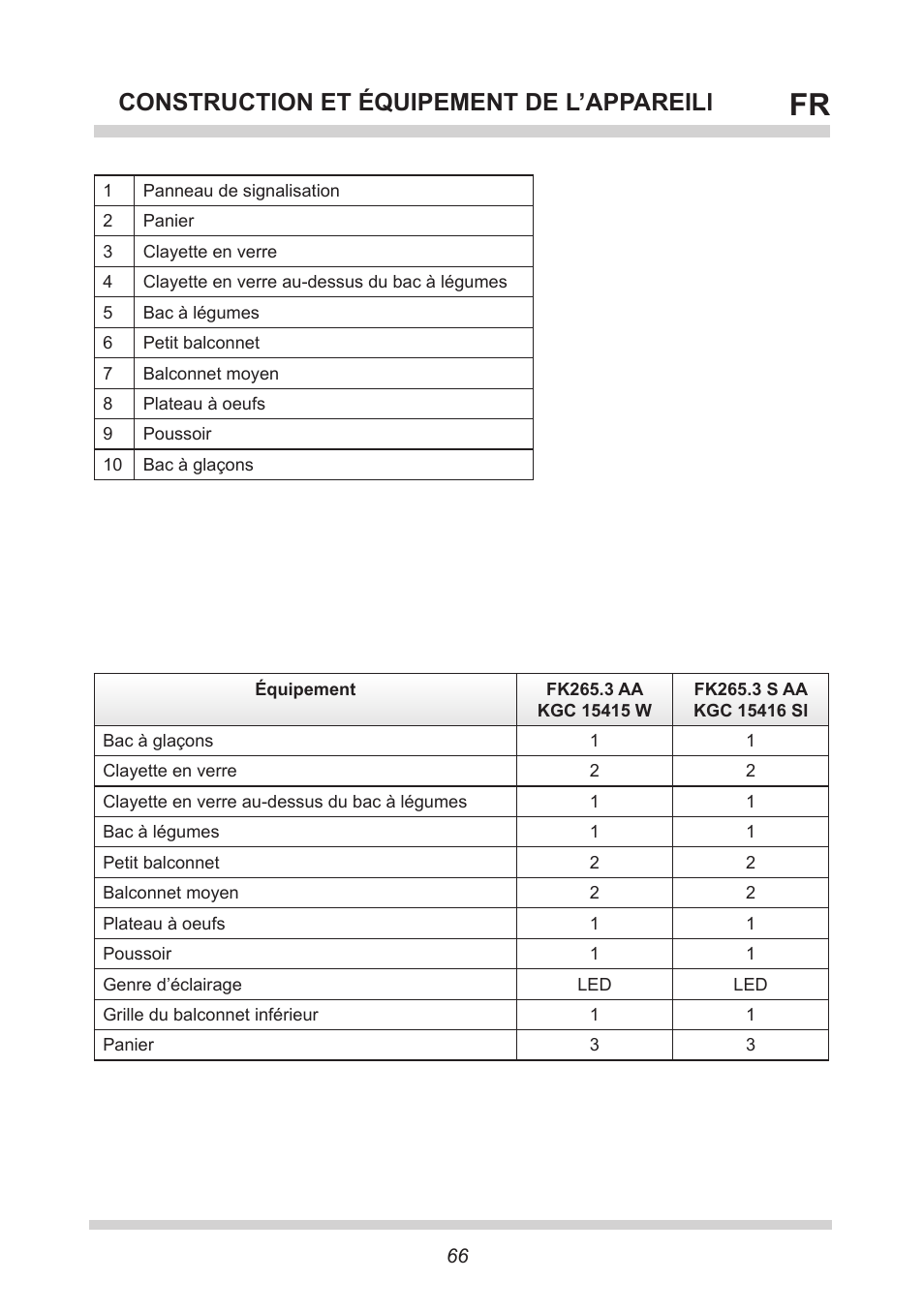 Construction et équipement de l’appareill | AMICA FK265.3 S AA / KGC 15416 Si User Manual | Page 66 / 76