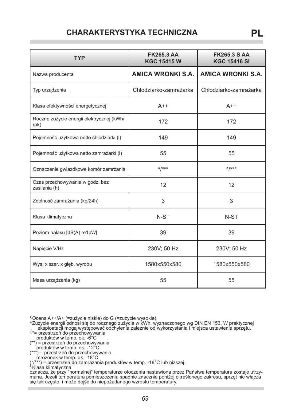 Charakterystyka techniczna, Amica wronki s.a. amica wronki s.a | AMICA FK265.3 S AA / KGC 15416 Si User Manual | Page 69 / 76