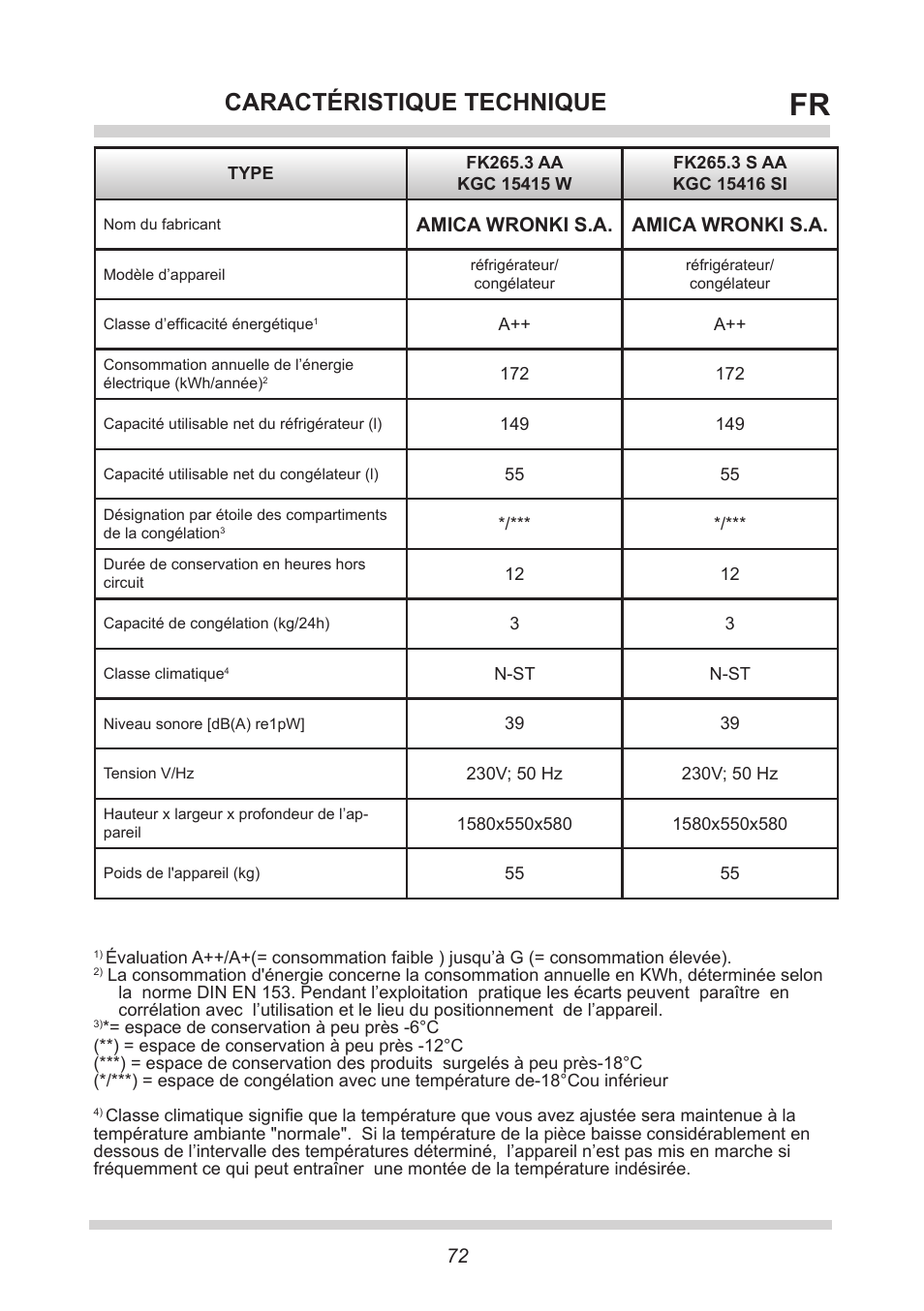 Caractéristique technique, Amica wronki s.a. amica wronki s.a | AMICA FK265.3 S AA / KGC 15416 Si User Manual | Page 72 / 76