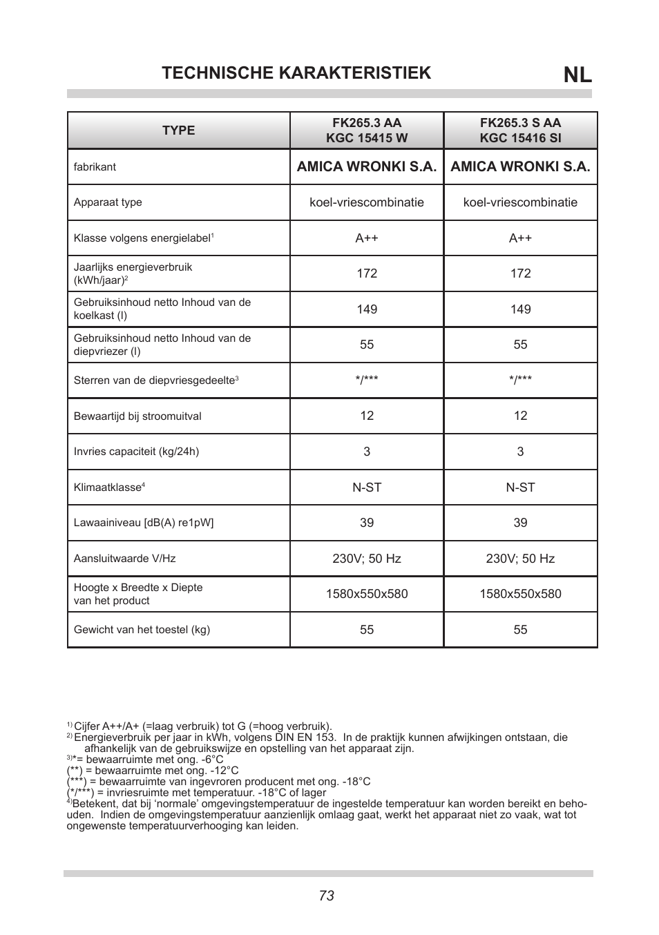 Technische karakteristiek, Amica wronki s.a. amica wronki s.a | AMICA FK265.3 S AA / KGC 15416 Si User Manual | Page 73 / 76