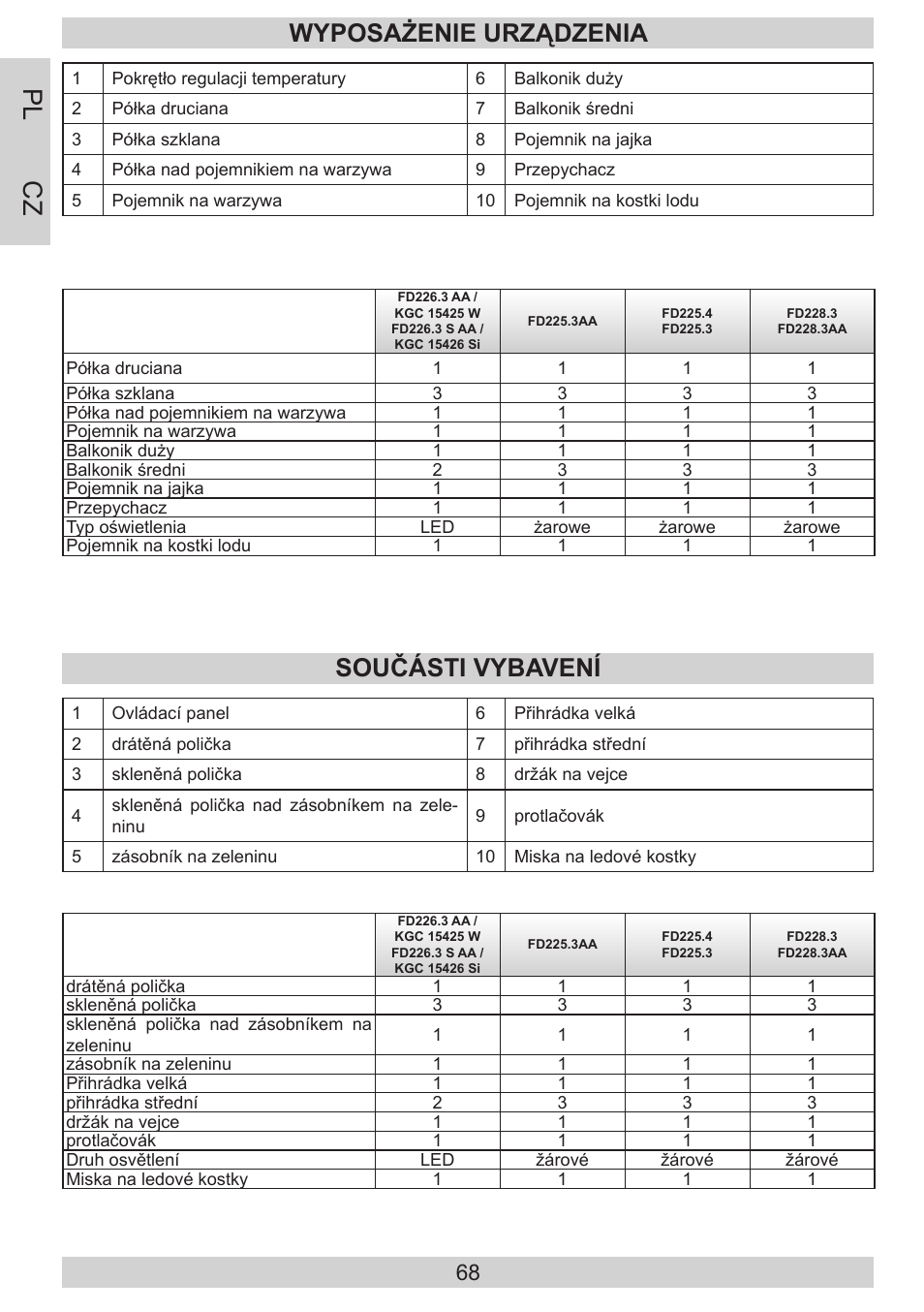 Pl cz, Wyposażenie urządzenia, Součásti vybavení | AMICA FD228.3AA User Manual | Page 68 / 72