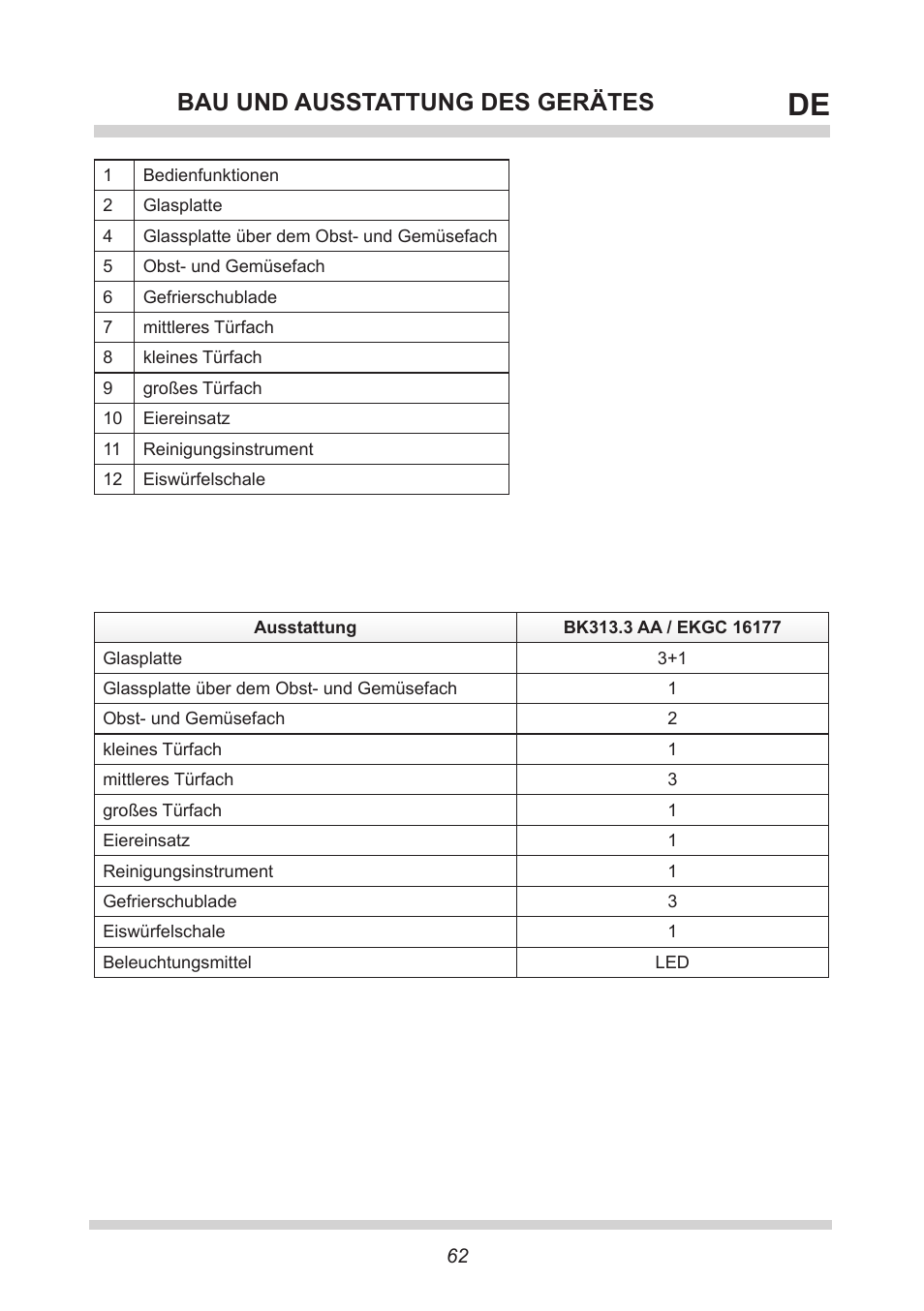 Bau und ausstattung des gerätes | AMICA BK313.3 AA / EKGC 16177 User Manual | Page 62 / 72