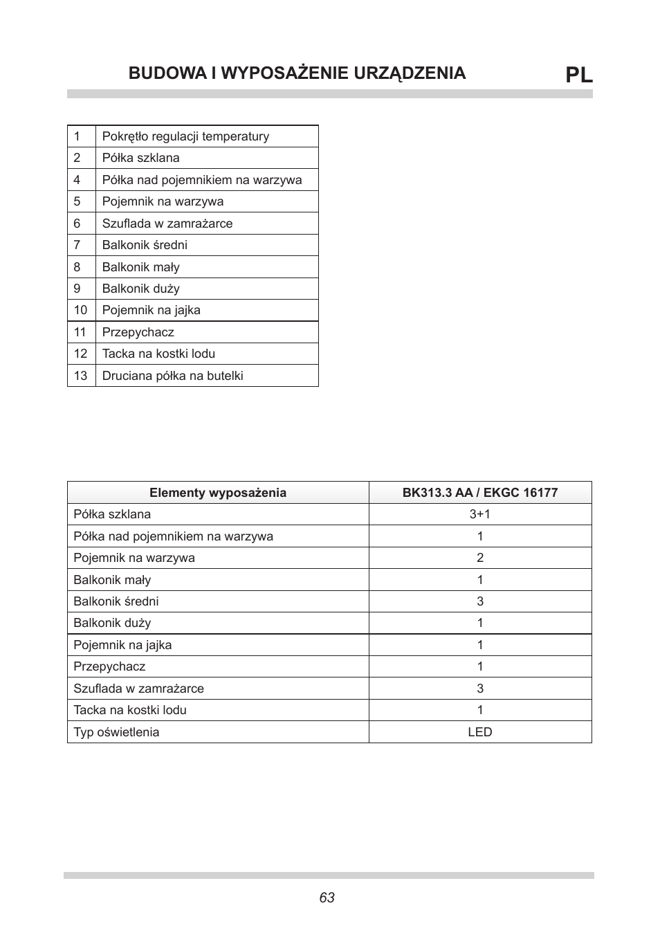 Budowa i wyposażenie urządzenia | AMICA BK313.3 AA / EKGC 16177 User Manual | Page 63 / 72