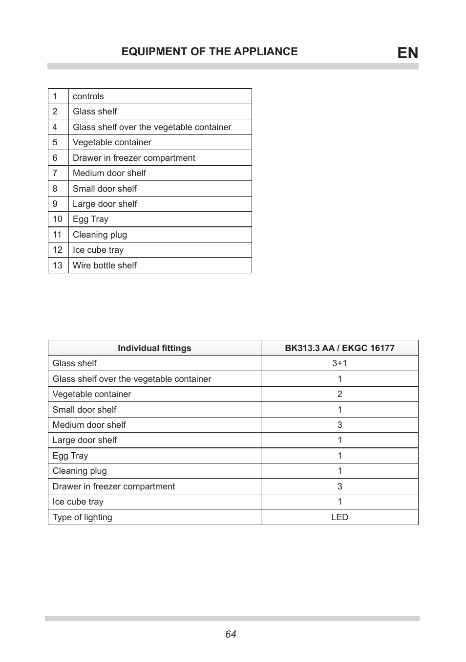 Equipment of the appliance | AMICA BK313.3 AA / EKGC 16177 User Manual | Page 64 / 72