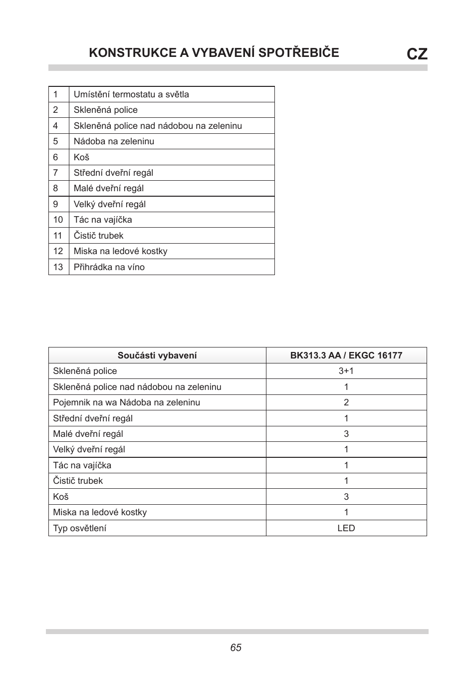 Konstrukce a vybavení spotřebiče | AMICA BK313.3 AA / EKGC 16177 User Manual | Page 65 / 72