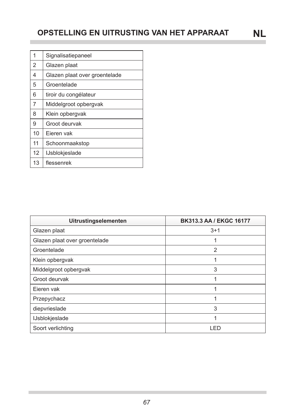 Opstelling en uitrusting van het apparaat | AMICA BK313.3 AA / EKGC 16177 User Manual | Page 67 / 72