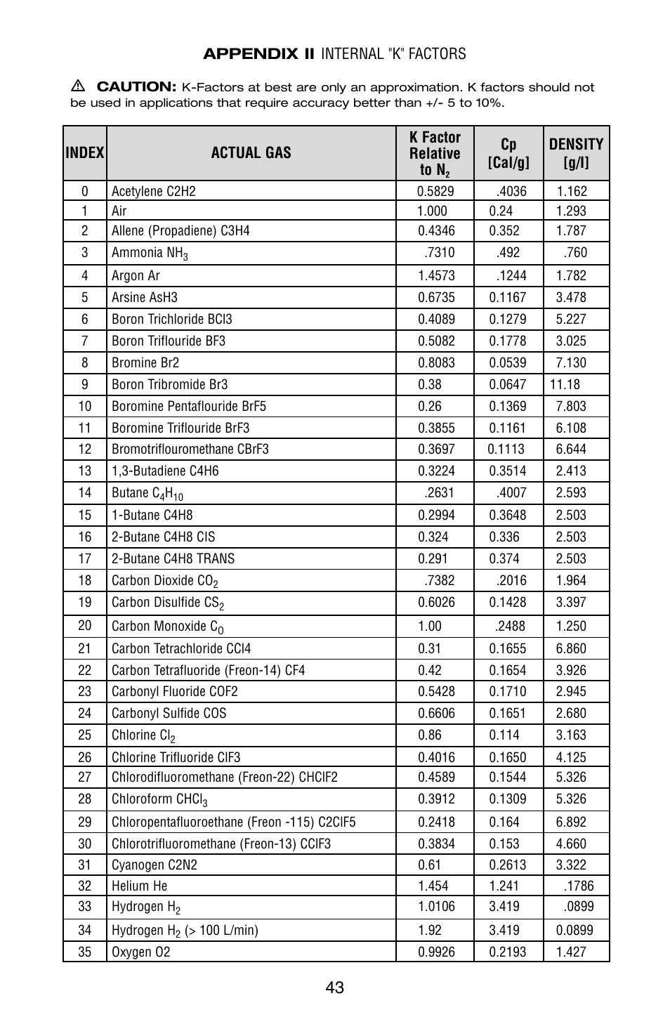 Aalborg XFM Digital User Manual | Page 46 / 56