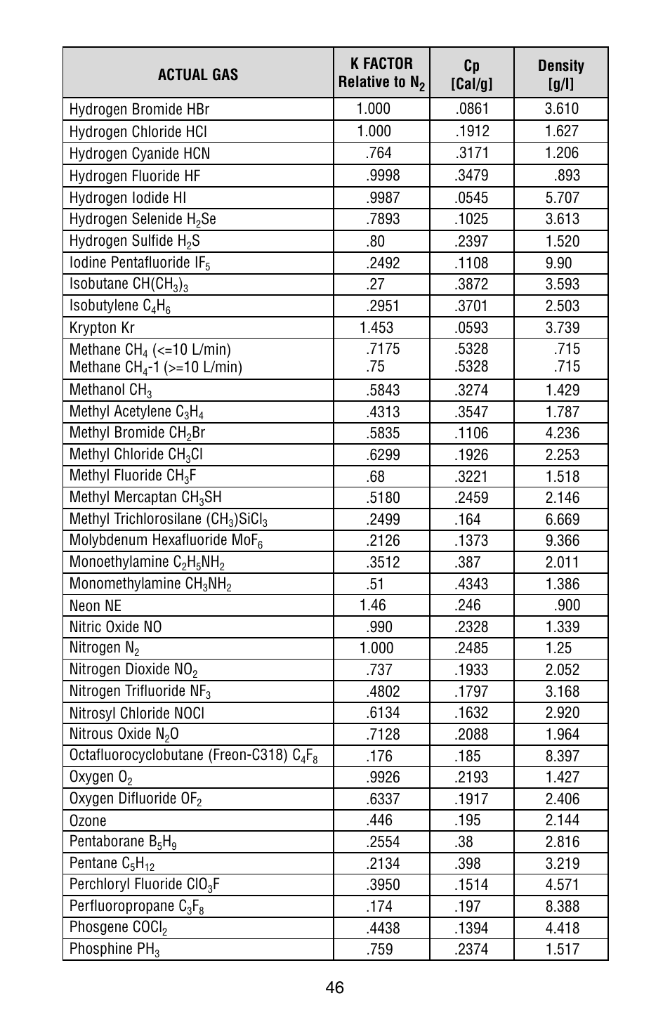 Aalborg XFM Digital User Manual | Page 49 / 56