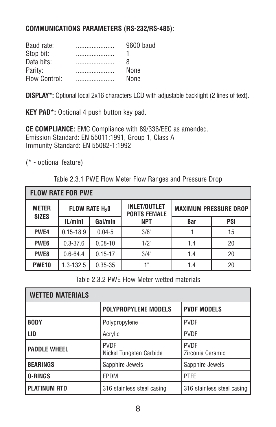 Aalborg PWE Digital User Manual | Page 13 / 83