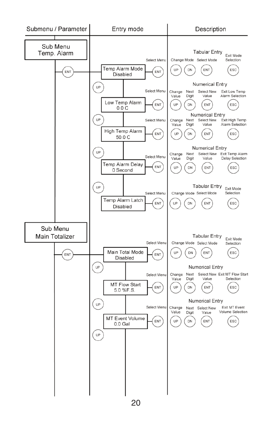 Aalborg PWE Digital User Manual | Page 25 / 83