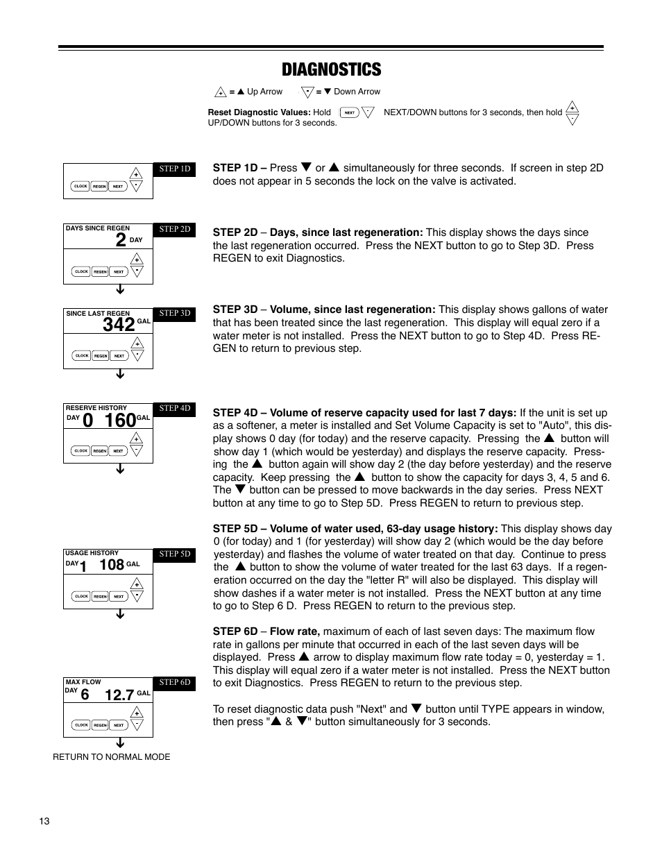 Diagnostics | Hellenbrand H-125 Series User Manual | Page 13 / 40