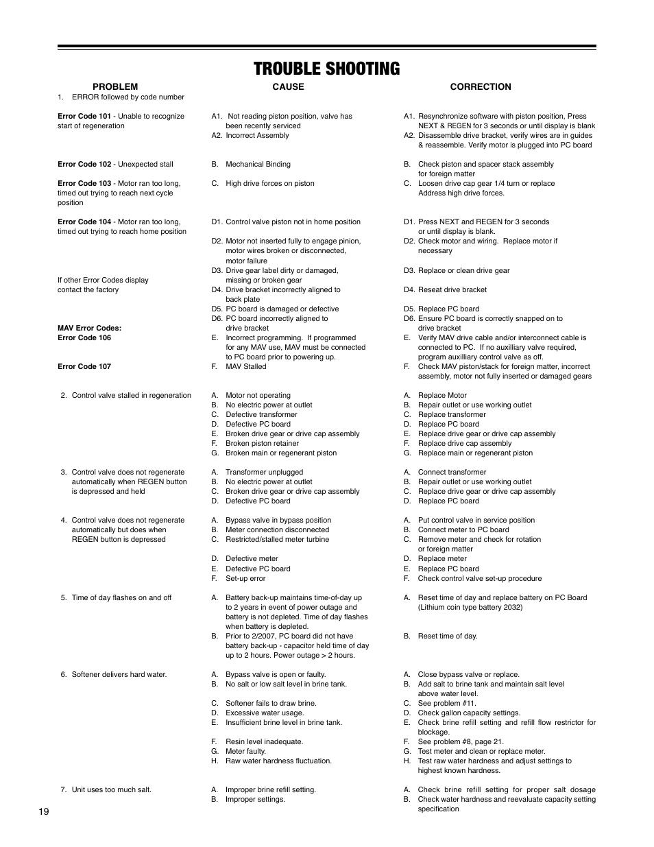 Trouble shooting | Hellenbrand H-125 Series User Manual | Page 19 / 40