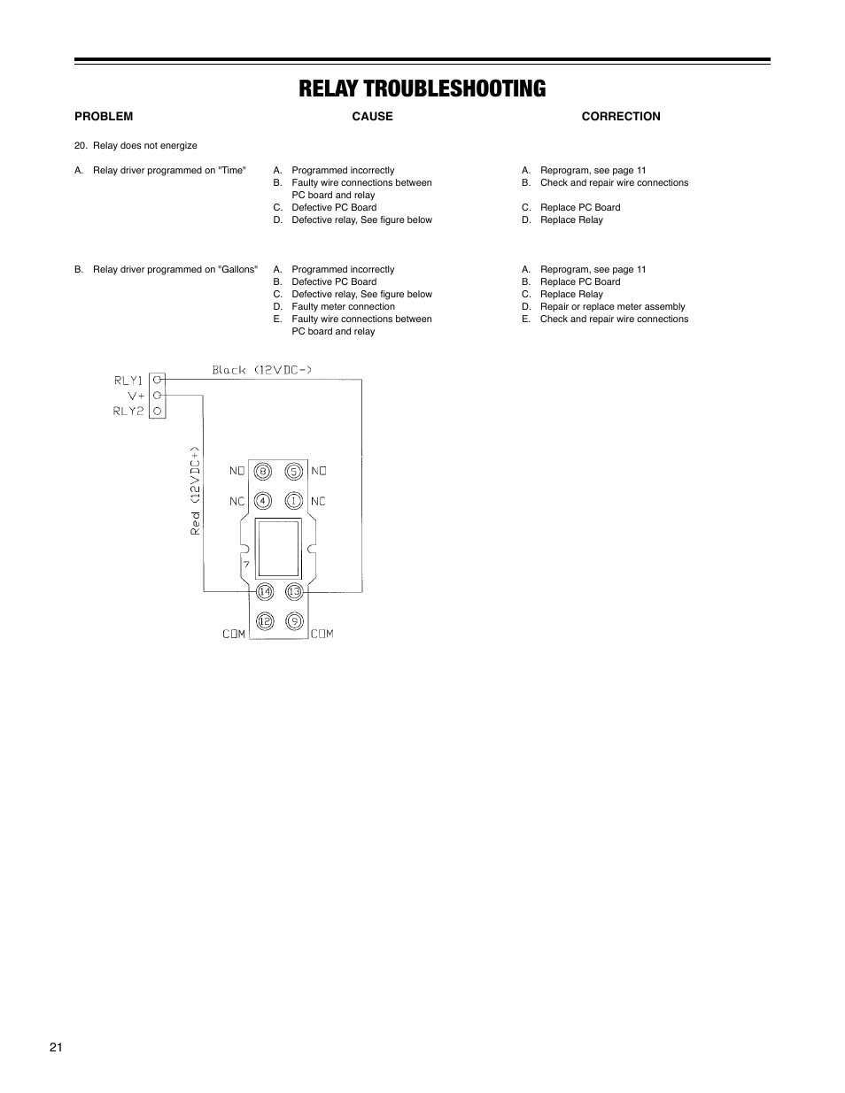 Relay troubleshooting | Hellenbrand H-125 Series User Manual | Page 21 / 40