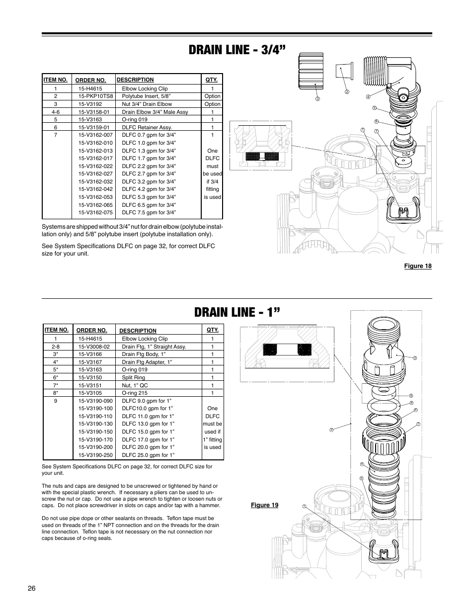 Drain line - 3/4” drain line - 1 | Hellenbrand H-125 Series User Manual | Page 26 / 40