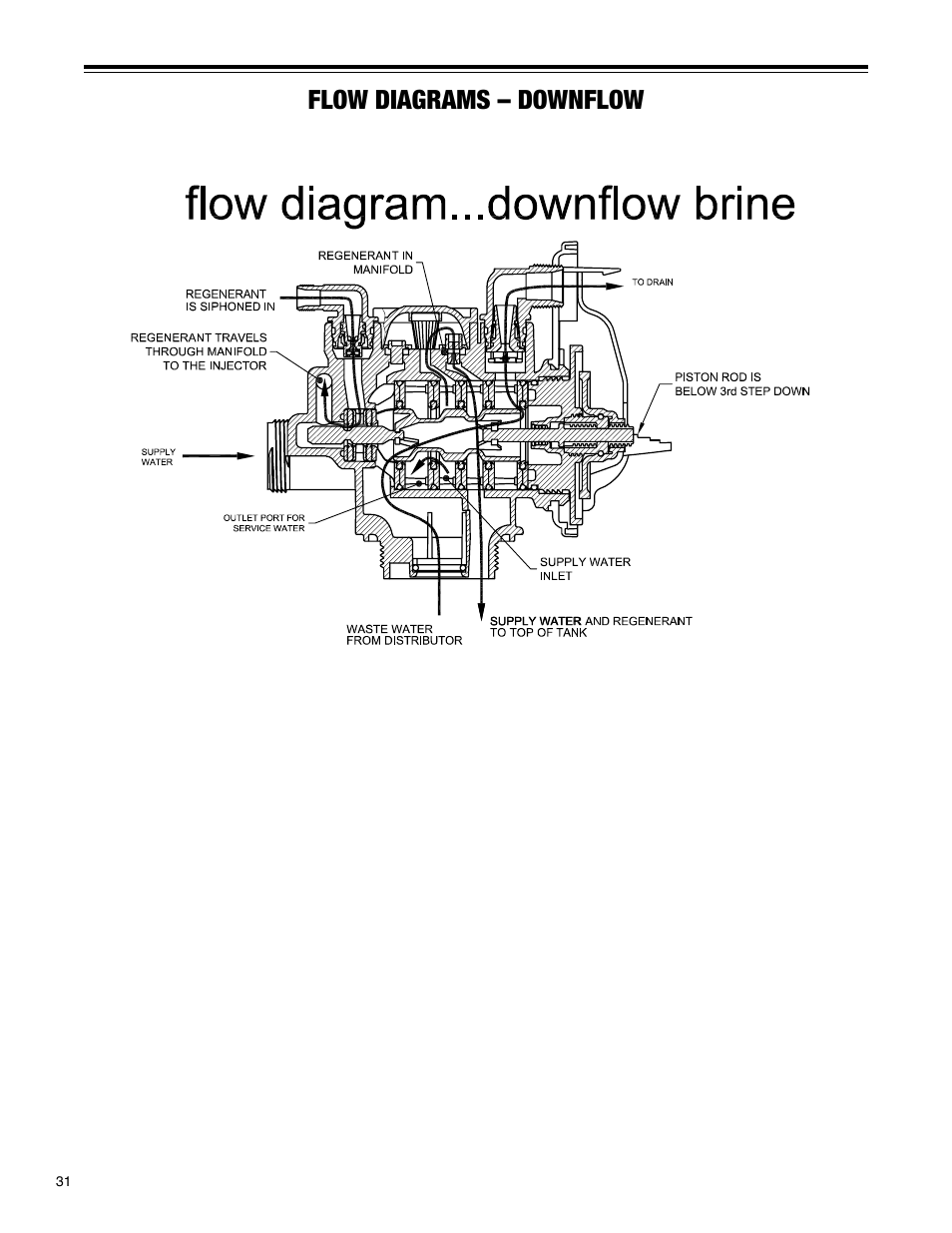 Flow diagrams – downflow | Hellenbrand H-125 Series User Manual | Page 31 / 40