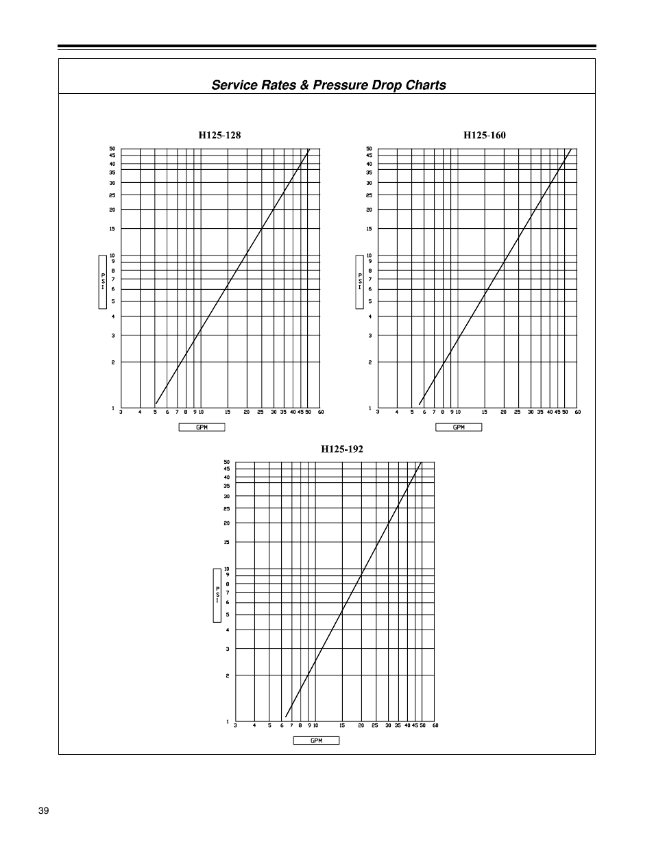 Hellenbrand H-125 Series User Manual | Page 39 / 40