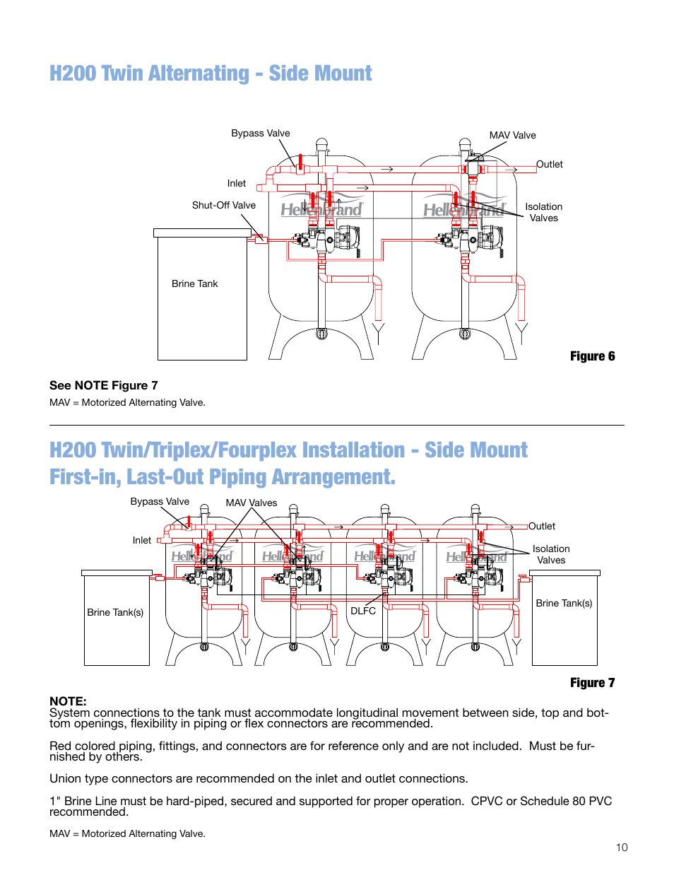 Hellenbrand H200HF Series User Manual | Page 10 / 13