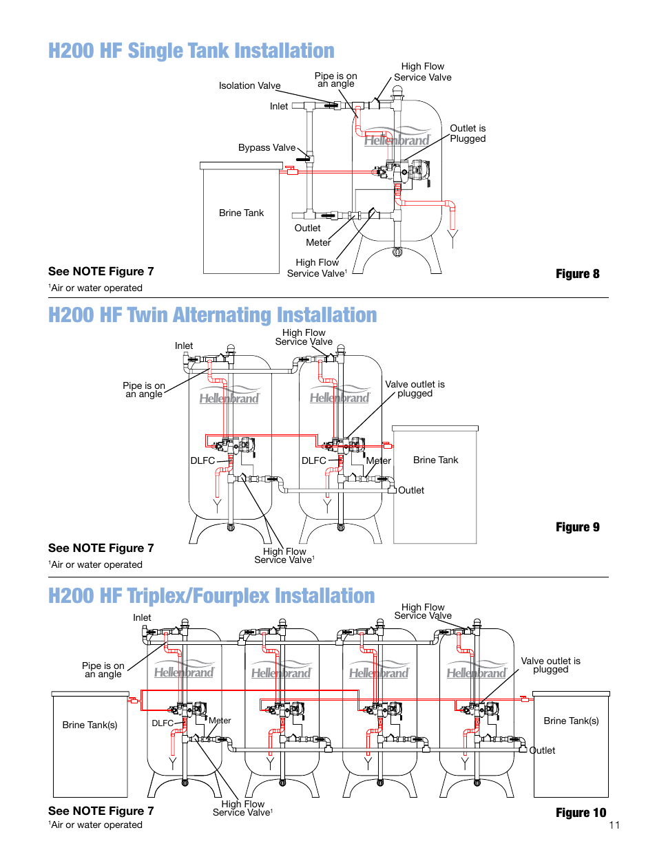 Figure 8, Figure 9, Figure 10 | Hellenbrand H200HF Series User Manual | Page 11 / 13