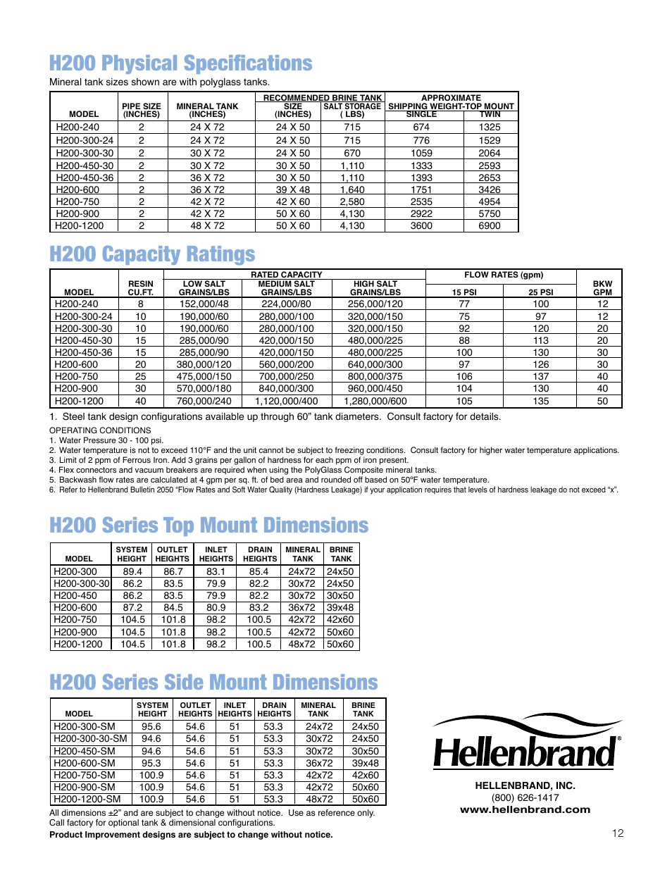 H200 series side mount dimensions | Hellenbrand H200HF Series User Manual | Page 12 / 13