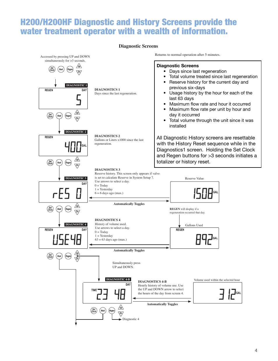 Hellenbrand H200HF Series User Manual | Page 4 / 13