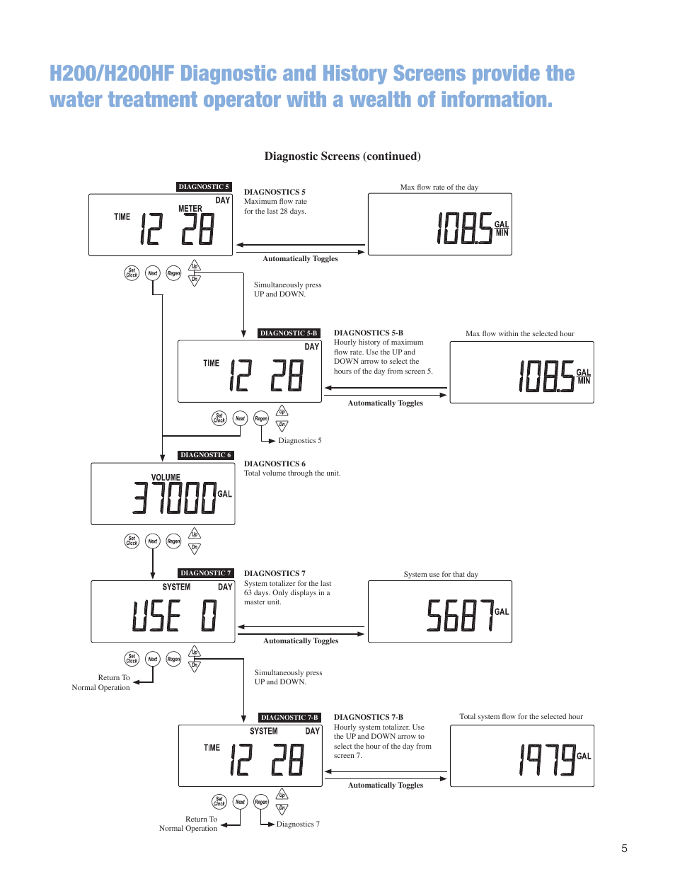 Diagnostic screens (continued) | Hellenbrand H200HF Series User Manual | Page 5 / 13
