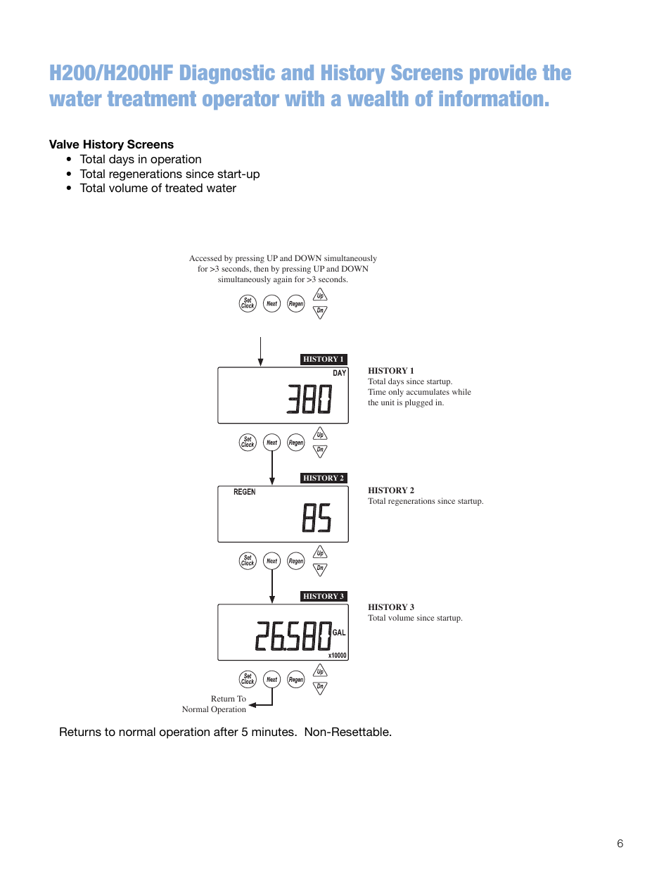 Valve history | Hellenbrand H200HF Series User Manual | Page 6 / 13
