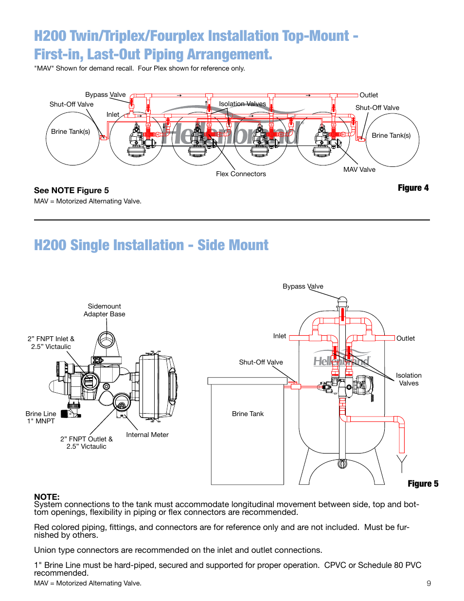 Hellenbrand H200HF Series User Manual | Page 9 / 13