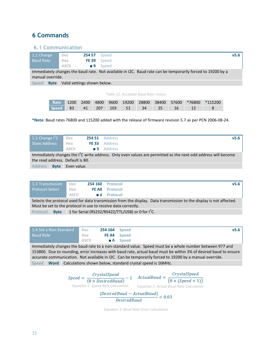 6 commands, 1 communication | Matrix Orbital LK202-25 User Manual | Page 19 / 42