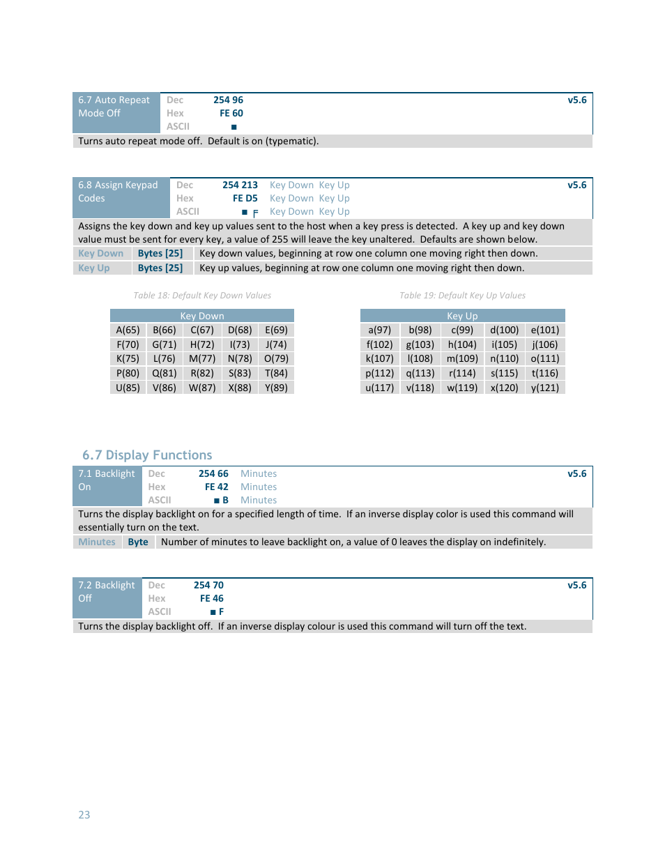 7 display functions | Matrix Orbital LK202-25 User Manual | Page 27 / 42