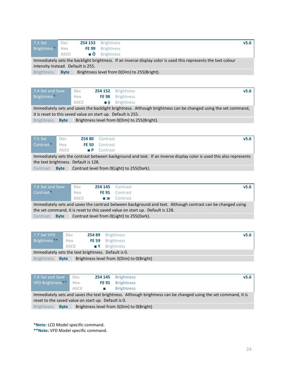 Matrix Orbital LK202-25 User Manual | Page 28 / 42