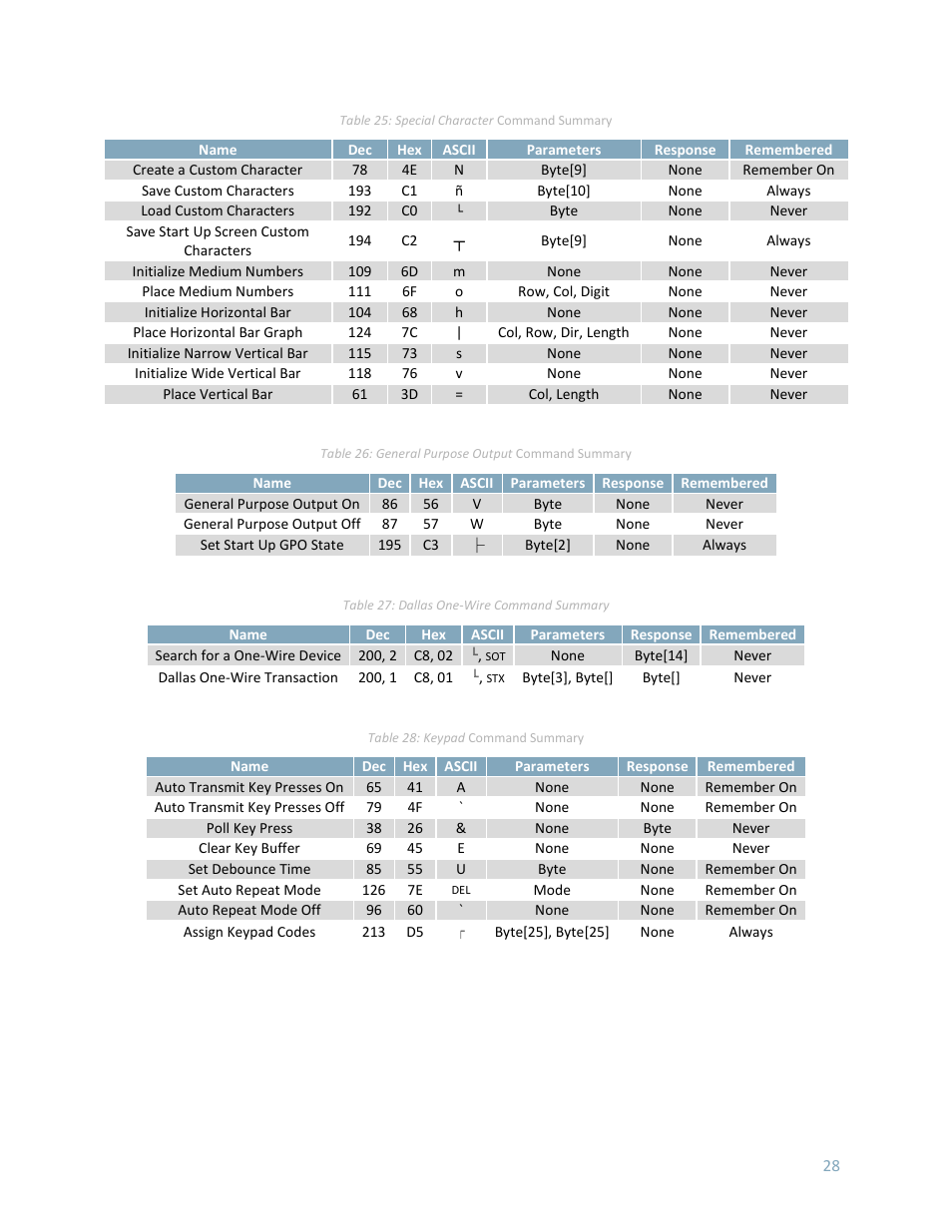 Matrix Orbital LK202-25 User Manual | Page 32 / 42