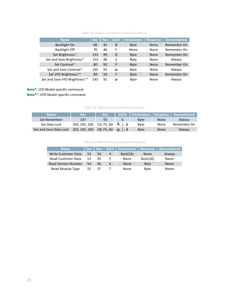 Matrix Orbital LK202-25 User Manual | Page 33 / 42