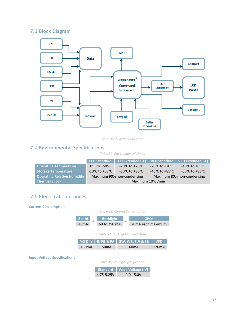 3 block diagram, 4 environmental specifications, 5 electrical tolerances | Matrix Orbital LK202-25 User Manual | Page 36 / 42