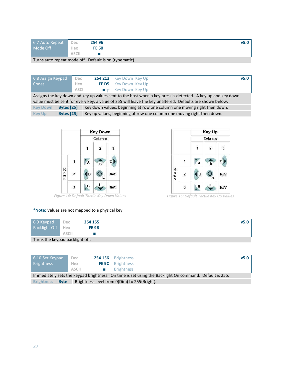 Matrix Orbital LK204-7T-1U User Manual | Page 27 / 40