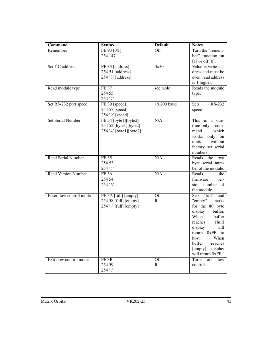 Matrix Orbital VK202-25 Legacy User Manual | Page 45 / 49
