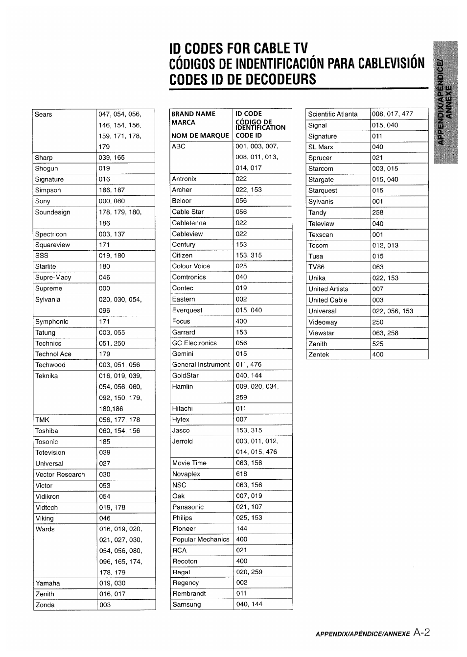 Aiwa AV-X220 User Manual | Page 57 / 60