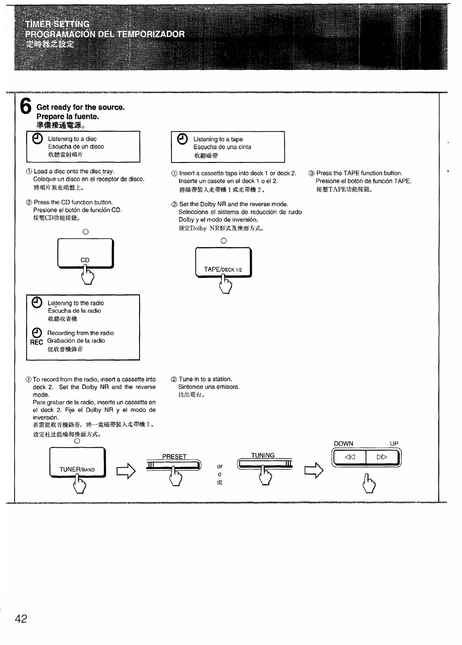 Get ready for the source. prepare la fuente, Íath's'éfo | Aiwa SX-N332 User Manual | Page 42 / 60