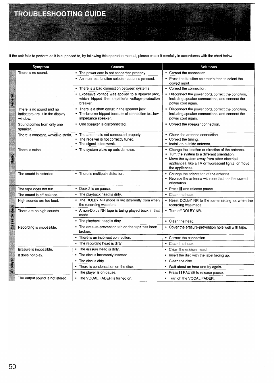 Eshooting guio | Aiwa SX-N332 User Manual | Page 50 / 60
