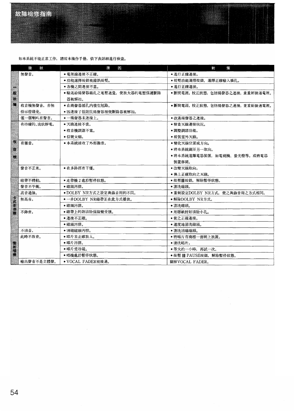 Aiwa SX-N332 User Manual | Page 54 / 60