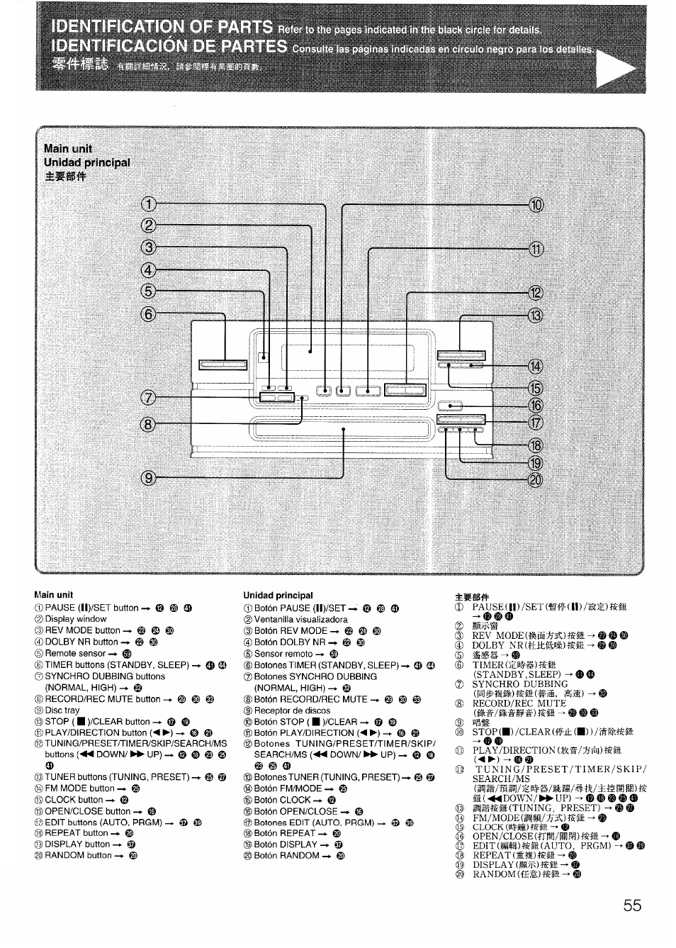 Main l.nit unidad principal, In unit, Unidad principai | Aiwa SX-N332 User Manual | Page 55 / 60