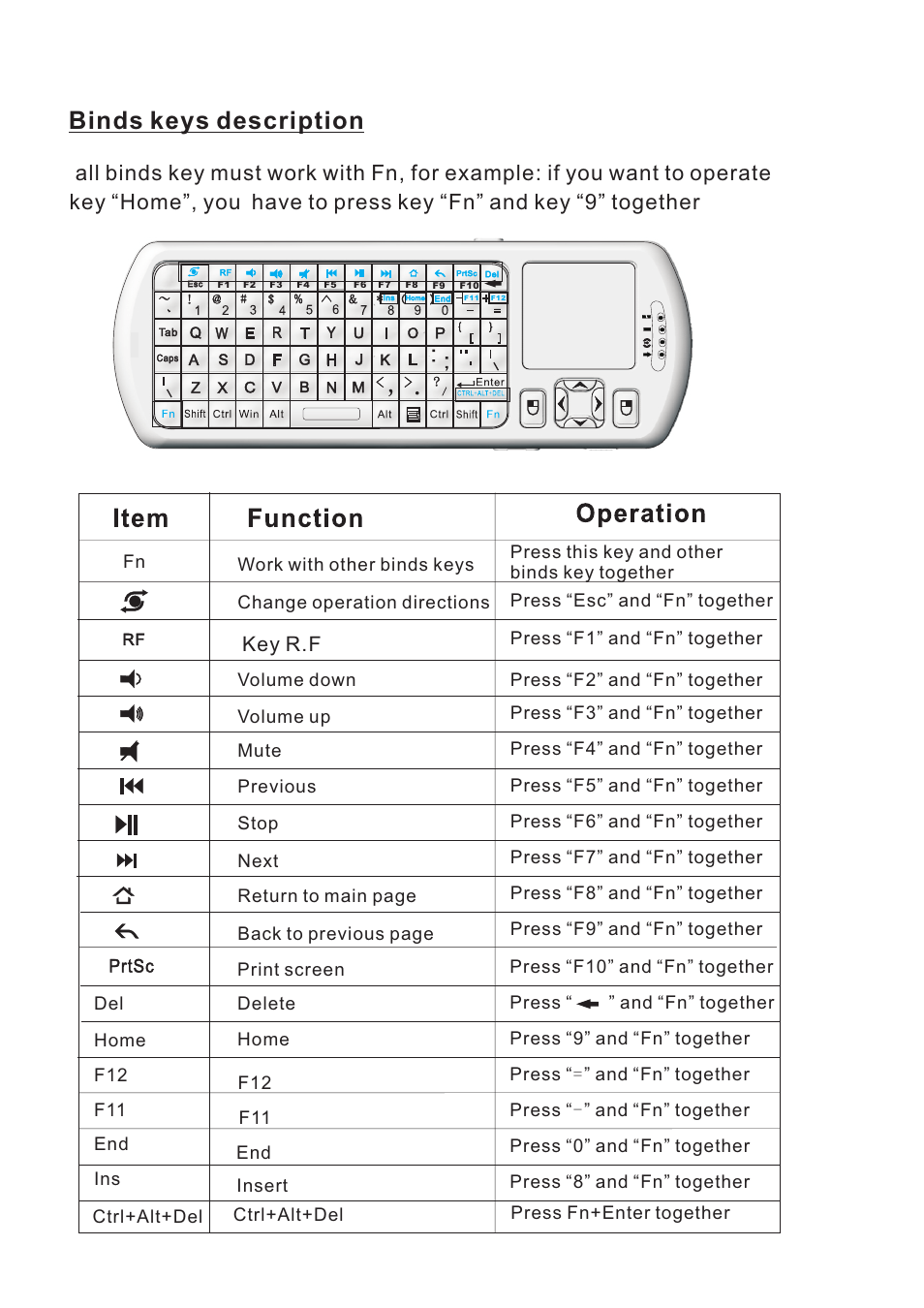 Binds keys description, Key r.f | iPazzPort KP-810-19R/19VR User Manual | Page 10 / 18