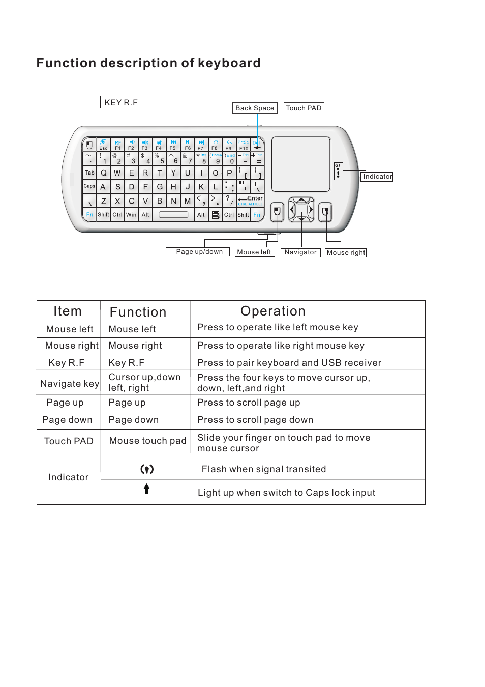 Item function operation, Function description of keyboard | iPazzPort KP-810-19R/19VR User Manual | Page 9 / 18