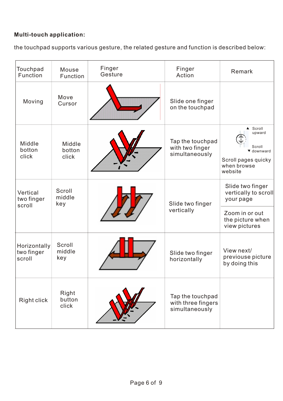 iPazzPort KP-810-05E User Manual | Page 7 / 10
