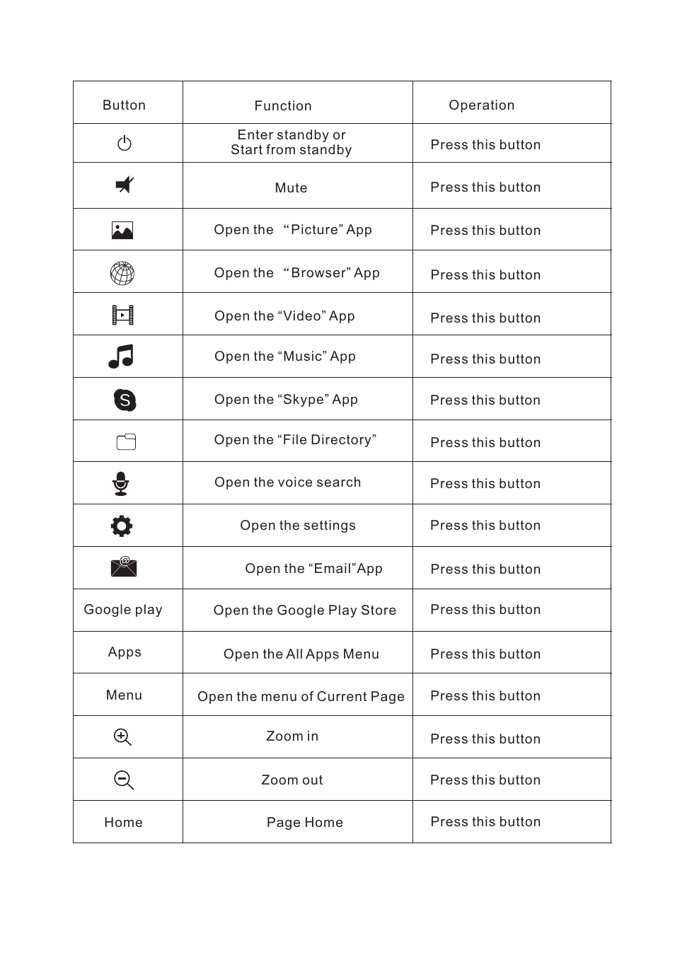 页 10 | iPazzPort SY-20-19VC-0 User Manual | Page 10 / 22