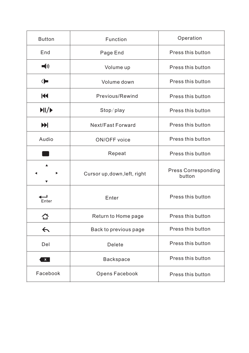 页 11 | iPazzPort SY-20-19VC-0 User Manual | Page 11 / 22