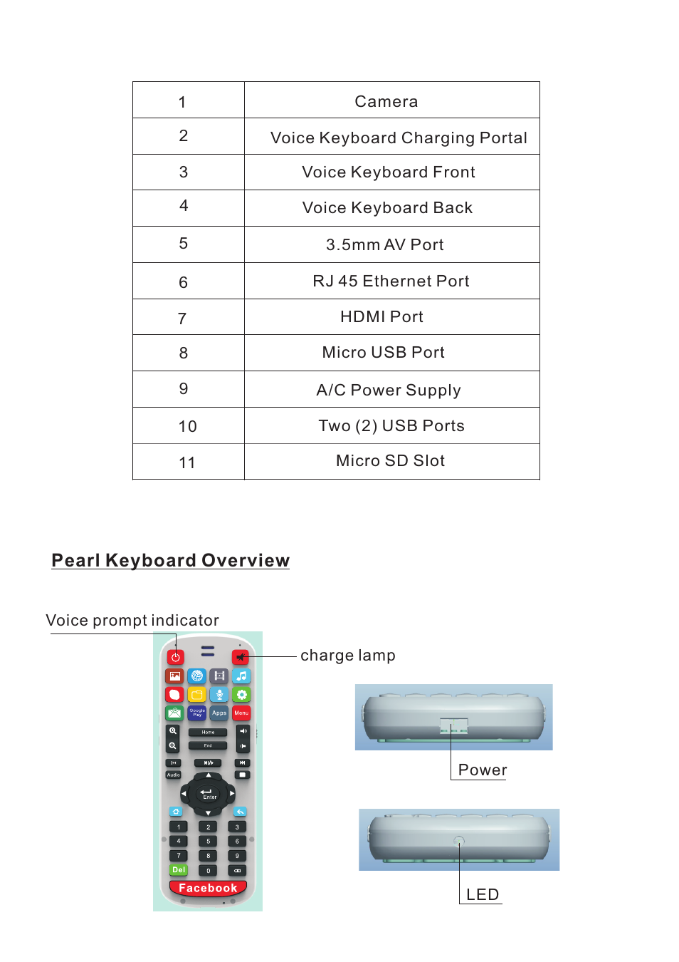 iPazzPort SY-20-19VC-0 User Manual | Page 6 / 22